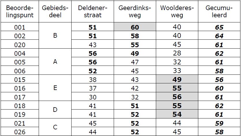 afbeelding "i_NL.IMRO.0164.BP0088-0301_0012.jpg"