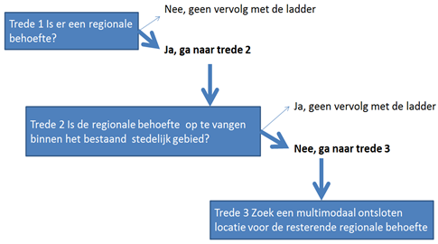 afbeelding "i_NL.IMRO.0164.BP0089-0301_0011.png"