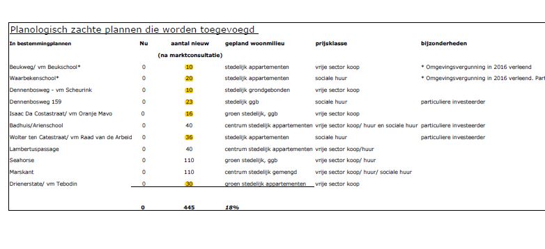 afbeelding "i_NL.IMRO.0164.BP0105-0301_0011.jpg"