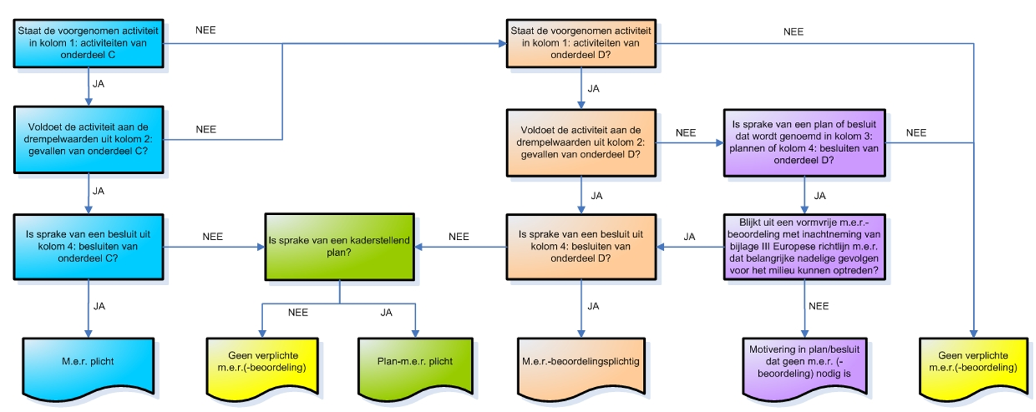 afbeelding "i_NL.IMRO.0164.BP0118-0301_0019.png"