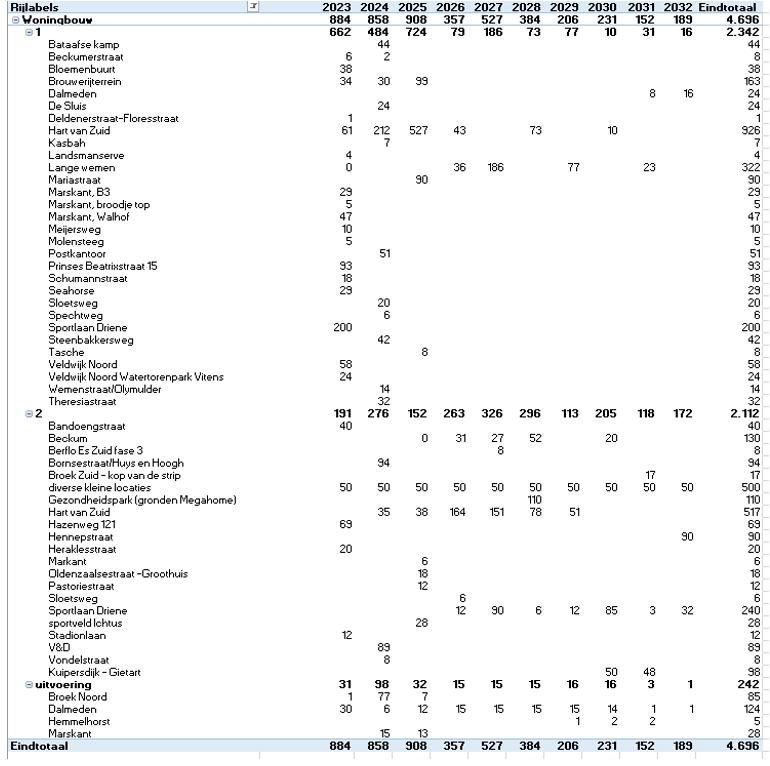 afbeelding "i_NL.IMRO.0164.BP0147-0302_0008.png"