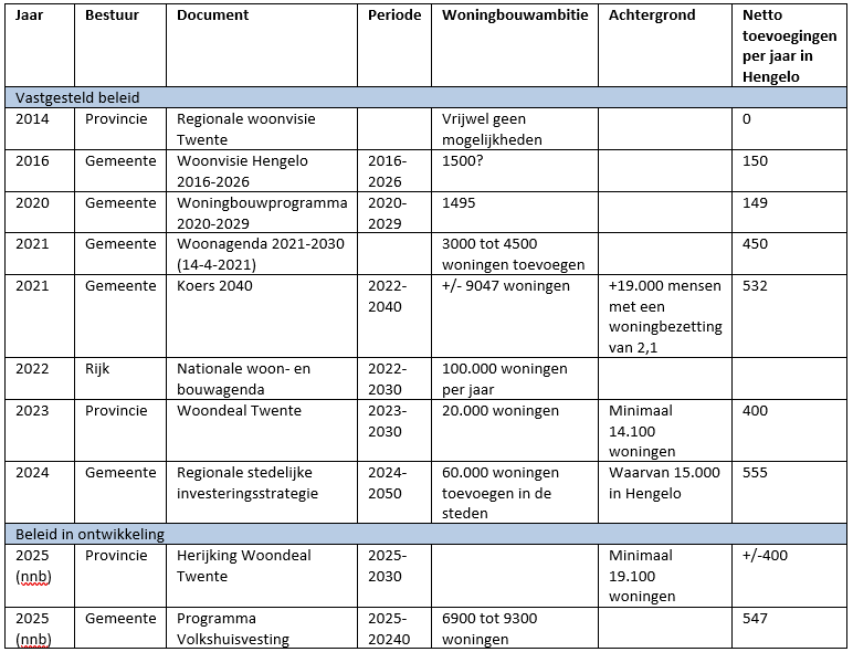 afbeelding "i_NL.IMRO.0164.BP0147-0302_0009.png"