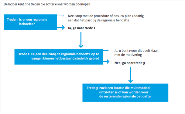 afbeelding "i_NL.IMRO.0166.00991071-VB01_0030.png"