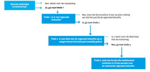 afbeelding "i_NL.IMRO.0166.00991192-VB01_0001.png"