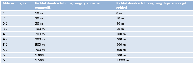 afbeelding "i_NL.IMRO.0166.00991212-VB01_0019.png"