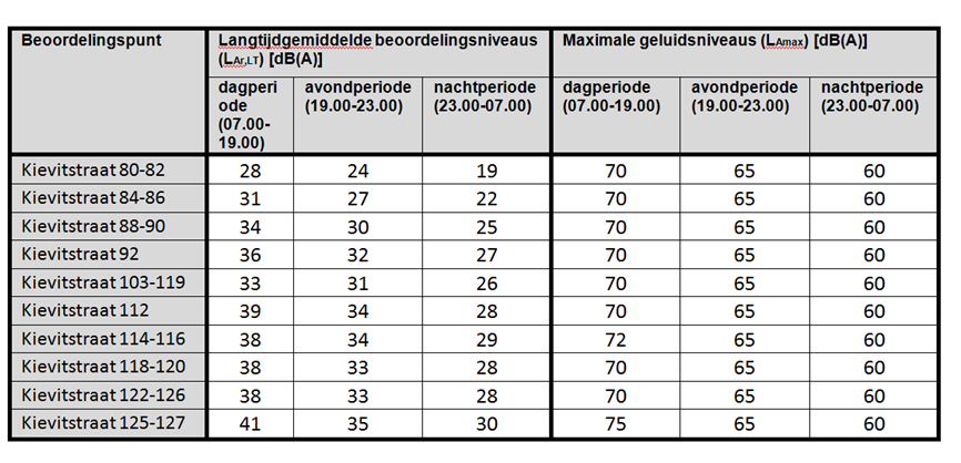 afbeelding "i_NL.IMRO.0166.00991227-VB01_0037.png"