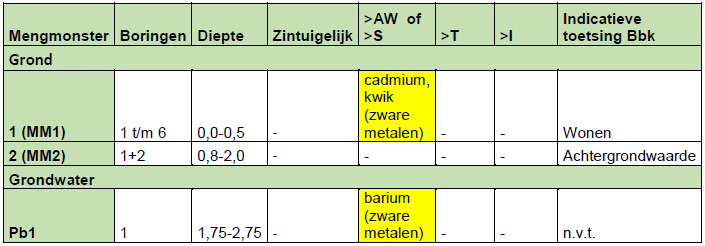 afbeelding "i_NL.IMRO.0166.00991285-VB01_0007.png"