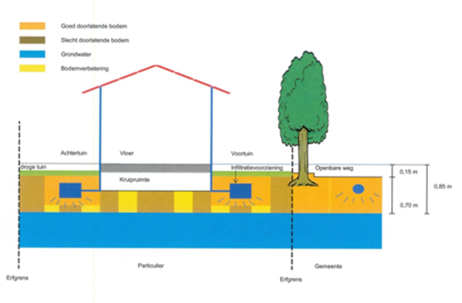 afbeelding "i_NL.IMRO.0166.00991292-VB04_0012.png"