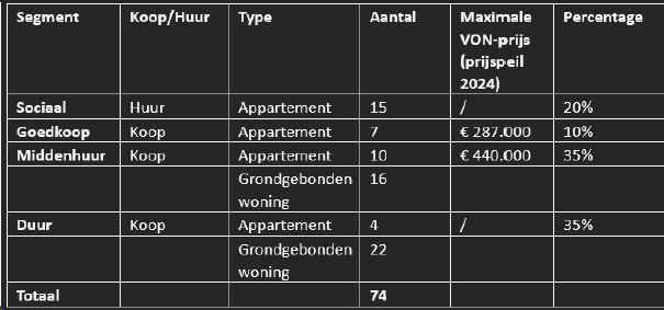 afbeelding "i_NL.IMRO.0166.00993008-VS01_0019.png"