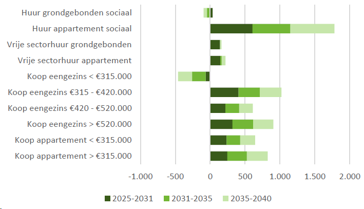 afbeelding "i_NL.IMRO.0166.00993008-VS01_0020.png"