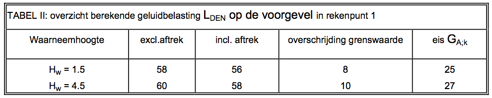 afbeelding "i_NL.IMRO.0168.001BP0005PH07-0401_0013.png"