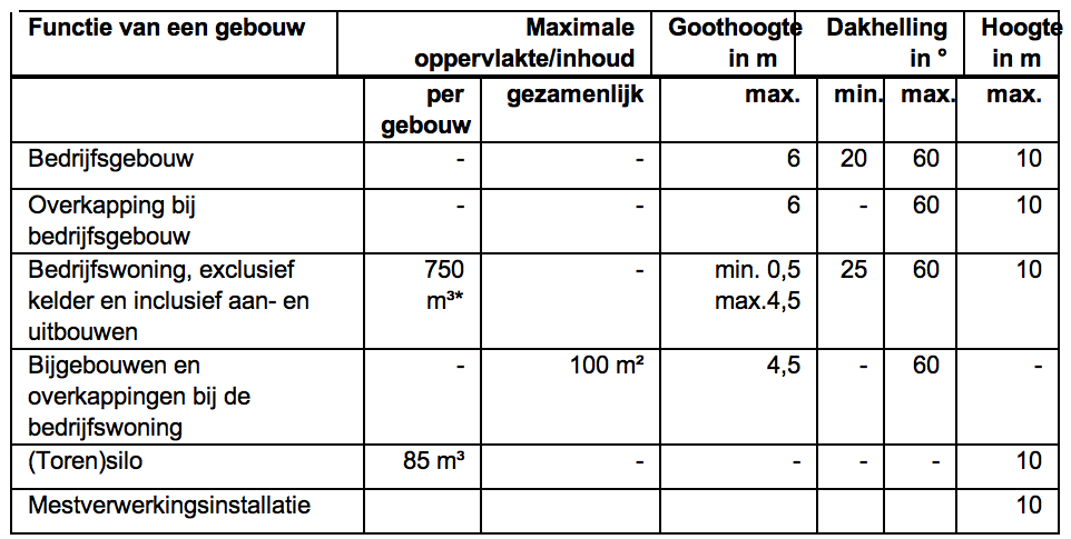 afbeelding "i_NL.IMRO.0168.001BP0005PH07-0401_0020.png"