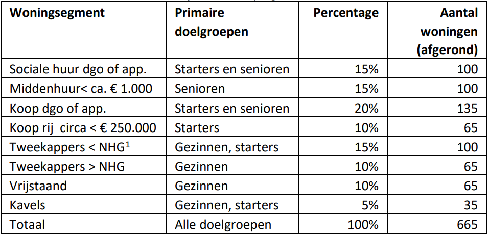 afbeelding "i_NL.IMRO.0168.00BP0012PH01-0301_0013.png"