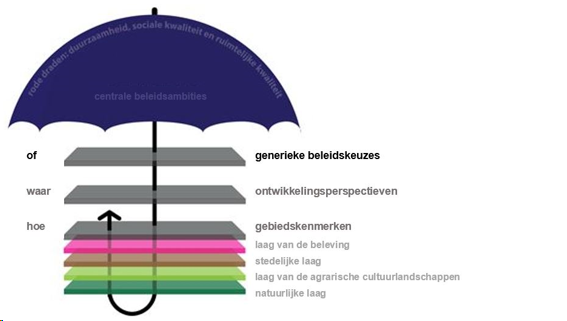 afbeelding "i_NL.IMRO.0168.01BP0010PH03-0401_0010.png"