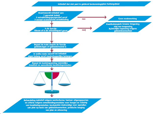 afbeelding "i_NL.IMRO.0168.01BP0010PH03-0401_0016.png"