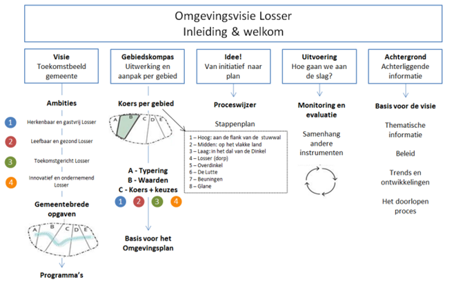 afbeelding "i_NL.IMRO.0168.01BP001PH18-0301_0014.png"
