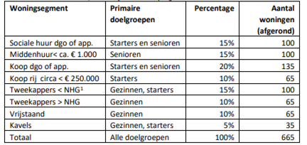 afbeelding "i_NL.IMRO.0168.01BP001PH18-0301_0015.png"
