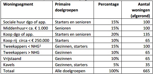 afbeelding "i_NL.IMRO.0168.01Bp008vp02ph04-0401_0010.jpg"