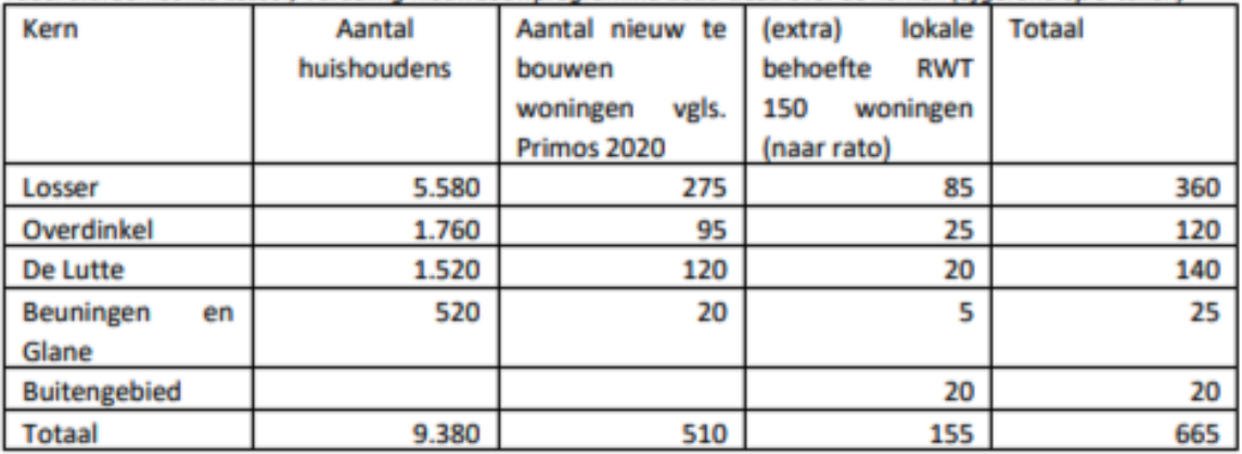 afbeelding "i_NL.IMRO.0168.03ABP00PH004-0301_0013.png"