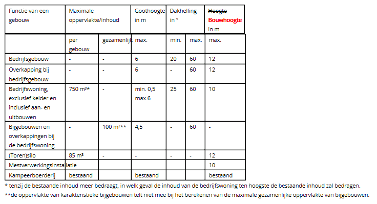 afbeelding "i_NL.IMRO.0168.BP0008PH10-0401_0015.png"
