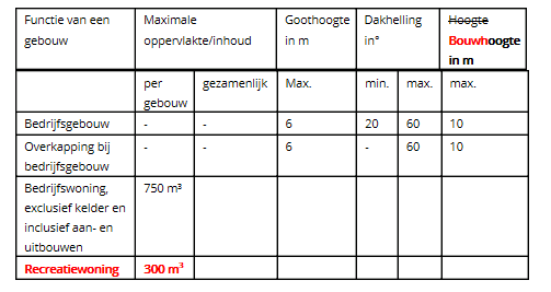 afbeelding "i_NL.IMRO.0168.BP0008PH10-0401_0016.png"