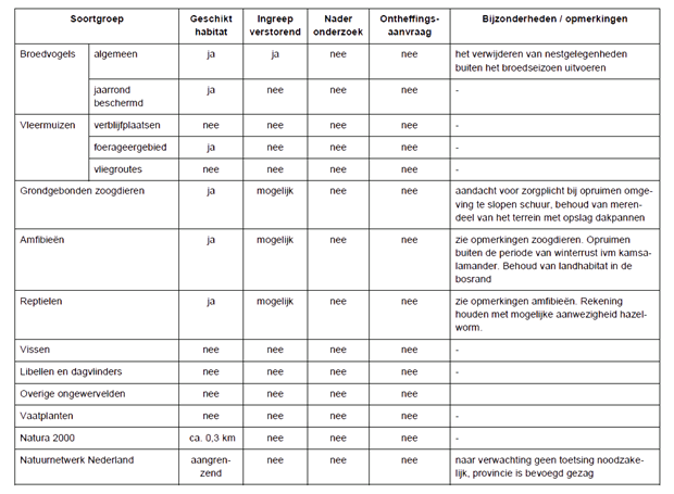 afbeelding "i_NL.IMRO.0168.BP008vp03PH02-0401_0020.png"