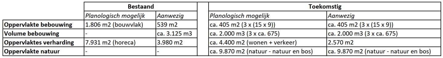 afbeelding "i_NL.IMRO.0168.BP008vzp20ph005-0301_0010.jpg"