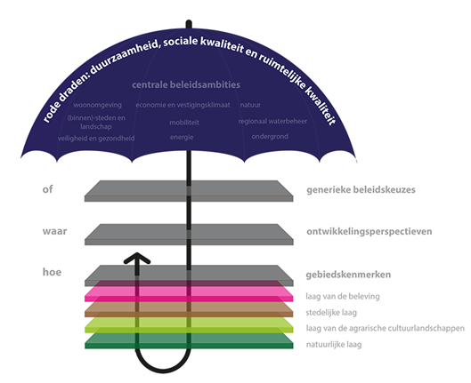 afbeelding "i_NL.IMRO.0168.BP01081-0401_0009.png"