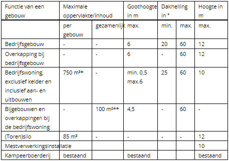 afbeelding "i_NL.IMRO.0168.BP01081-0401_0013.png"