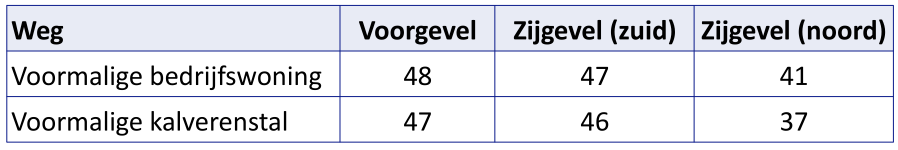 afbeelding "i_NL.IMRO.0168.TAM22E-0401_0024.png"