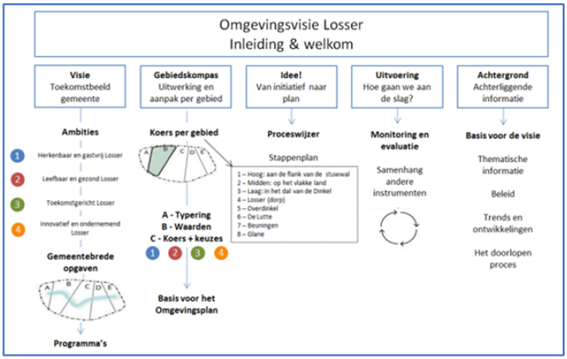 afbeelding "i_NL.IMRO.0168.TAM22H-0401_0014.png"