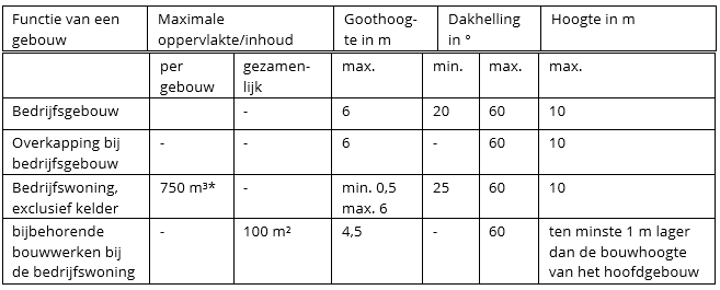 afbeelding "i_NL.IMRO.0168.bp008bzp22ph04-0401_0024.png"