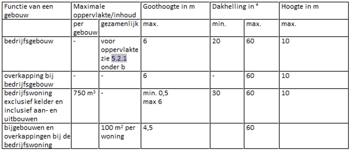 afbeelding "i_NL.IMRO.0168.bp008vzp20ph04-0402_0001.png"