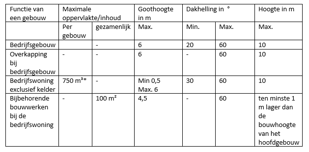 afbeelding "i_NL.IMRO.0168.bp008vzp22ph02-0301_0019.png"