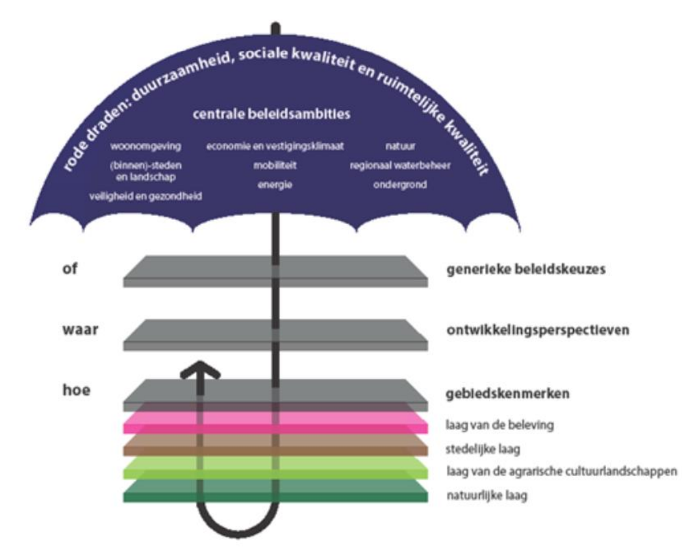 afbeelding "i_NL.IMRO.0168.bp008vzp22ph05-0301_0007.png"