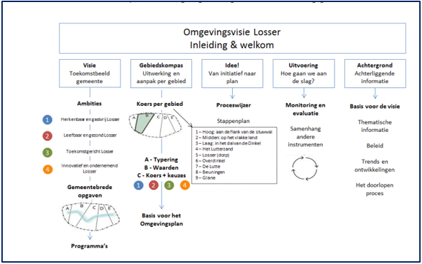 afbeelding "i_NL.IMRO.0168.bp008vzp22ph06-0301_0032.png"
