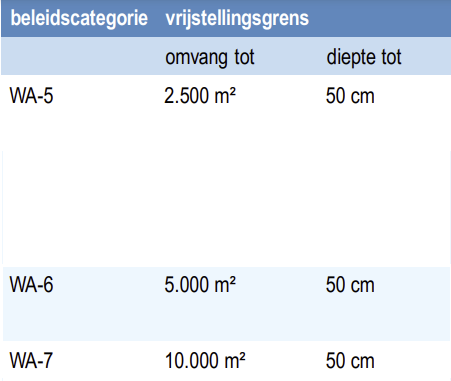 afbeelding "i_NL.IMRO.0171.BP00750-VS02_0018.png"