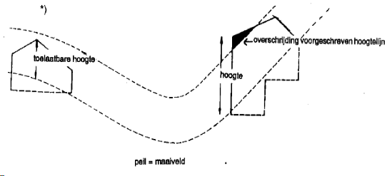 afbeelding "i_NL.IMRO.0171.BP00750-VS02_0020.png"