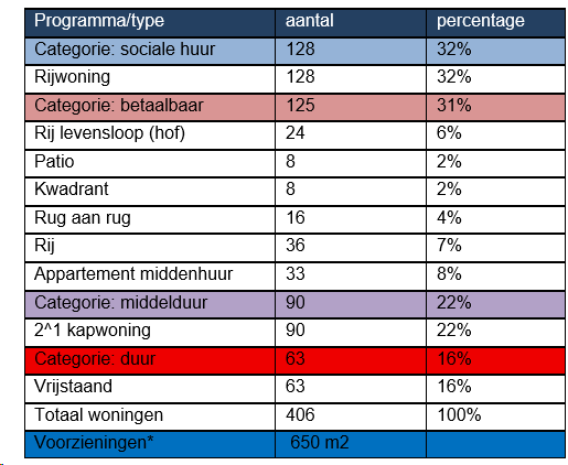 afbeelding "i_NL.IMRO.0171.TAM0752-VS01_0008.png"