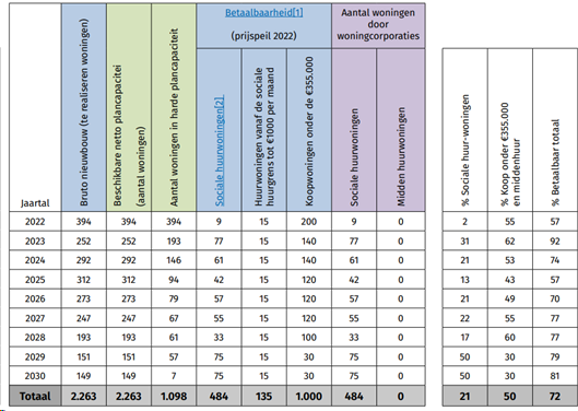 afbeelding "i_NL.IMRO.0171.TAM0752-VS01_0009.png"