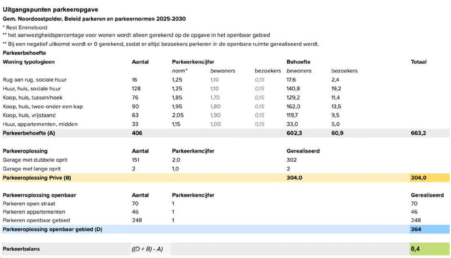 afbeelding "i_NL.IMRO.0171.TAM0752-VS01_0013.png"