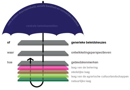 afbeelding "i_NL.IMRO.0173.BP07014-ON01_0009.png"