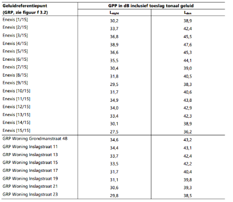 afbeelding "i_NL.IMRO.0173.BP16058-va01_0002.png"