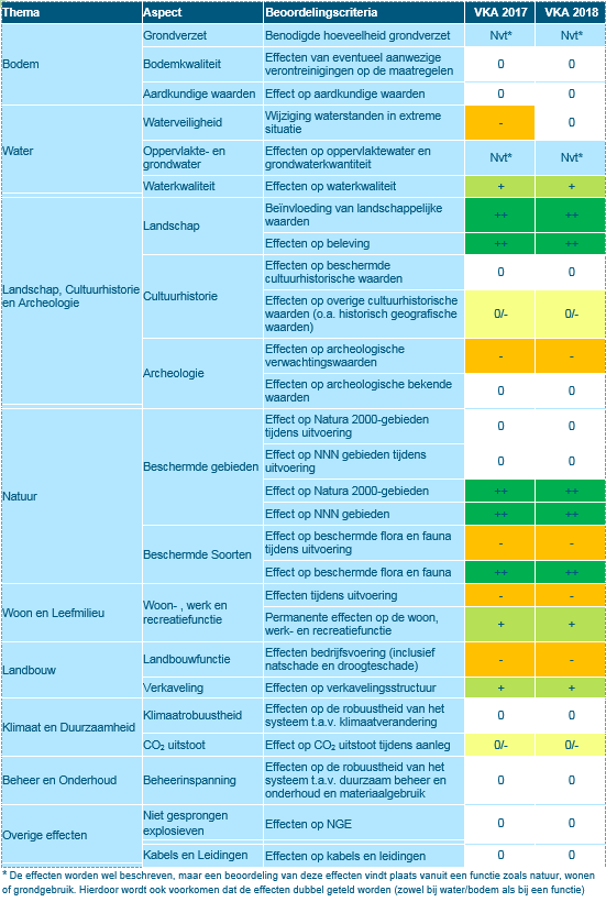 afbeelding "i_NL.IMRO.0175.buiten2012bp0030-VG01_0007.png"