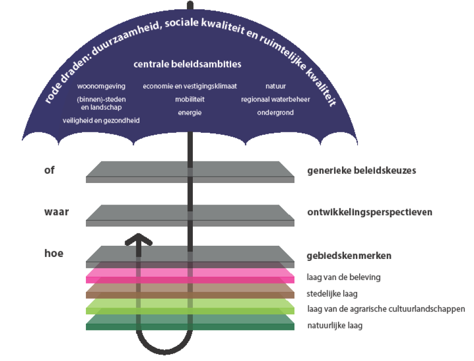 afbeelding "i_NL.IMRO.0175.buiten2012bp0035-VG01_0003.png"