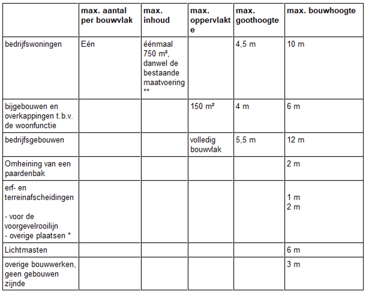 afbeelding "i_NL.IMRO.0175.buiten2012bp0094-vg01_0001.png"