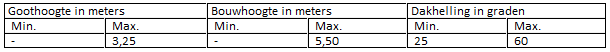 afbeelding "i_NL.IMRO.0177.BP20190014-GV01_0001.png"