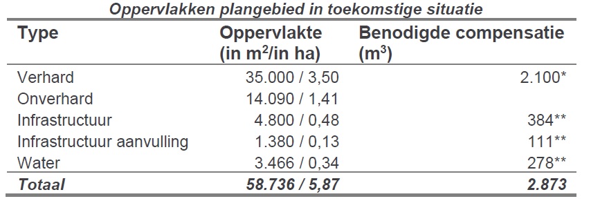 afbeelding "i_NL.IMRO.0177.BP20210002-VG01_0009.jpg"