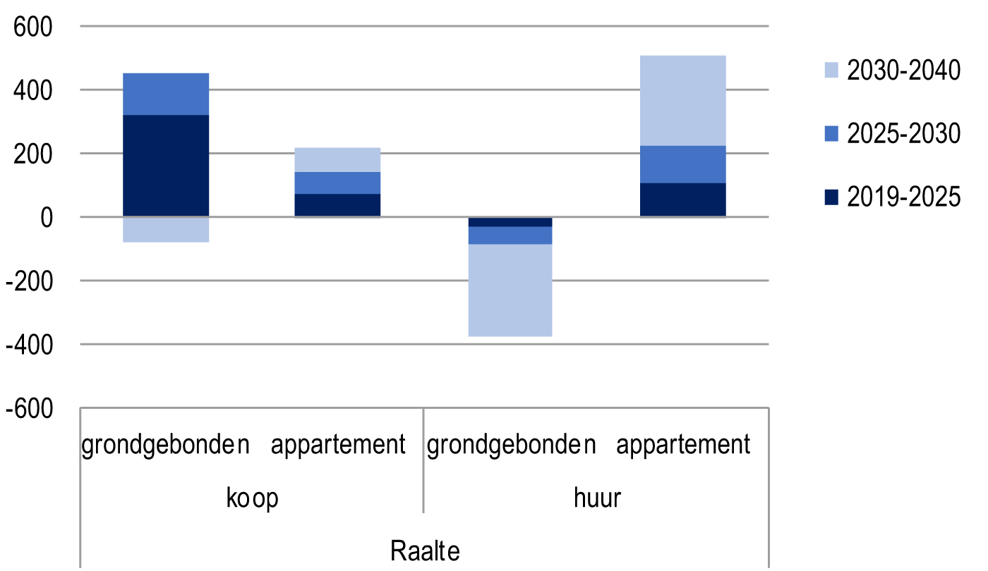 afbeelding "i_NL.IMRO.0177.BP20210003-ON01_0015.jpg"