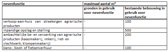 afbeelding "i_NL.IMRO.0177.BP20210005-GV01_0001.png"